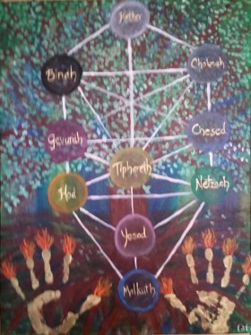 Tree of Life with hands